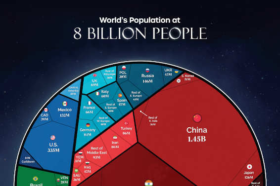 Worlds Population at L AINselNE s elLN 