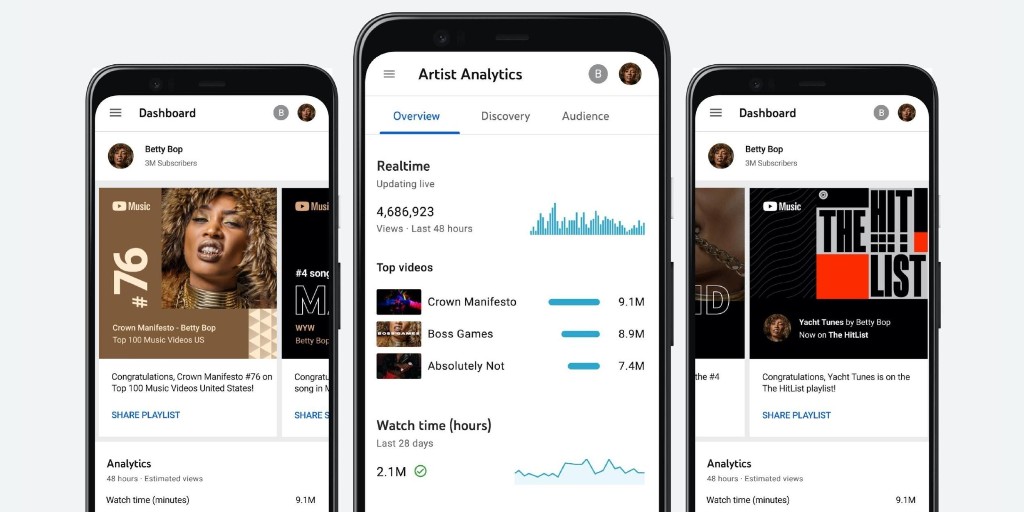 YouTube Studio picks up new Analytics for Artists data - 9to5Google