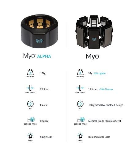 The Gadget That Will Make You Feel Like Being A Jedi Is Just Months Away