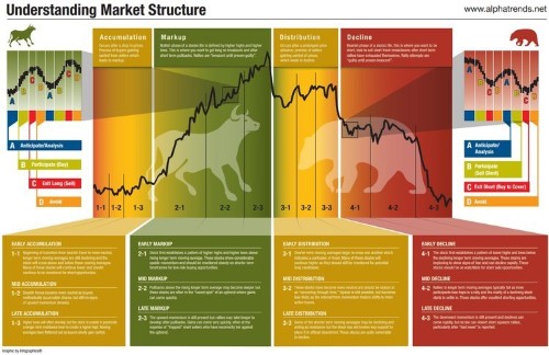 This infographic shows the best time to buy and sell stocks