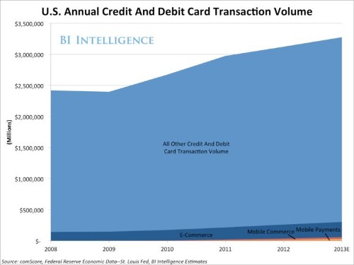 Has The Mobile Payments Moment Finally Arrived?