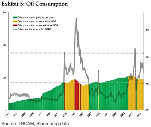 Peak Oil Is Dead