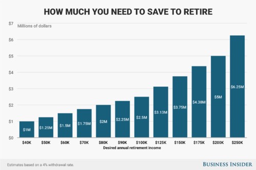 There's a simple calculation to determine how much you need to have saved before you can retire