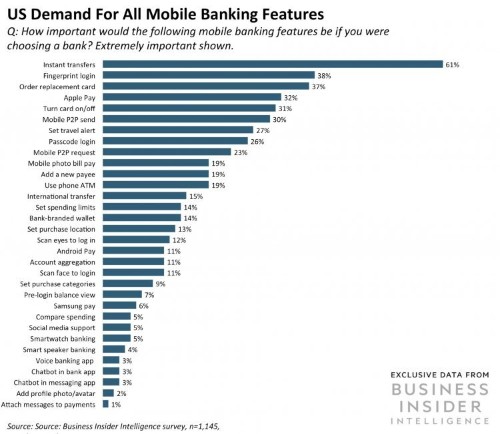 PERSONAL FINANCE MANAGEMENT: How banks should use personalized services to increase customer satisfaction and compete with fintechs
