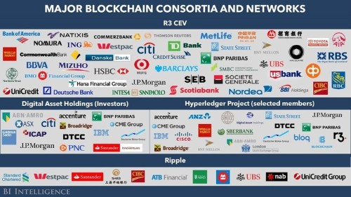 How banks and financial institutions are implementing blockchain technology