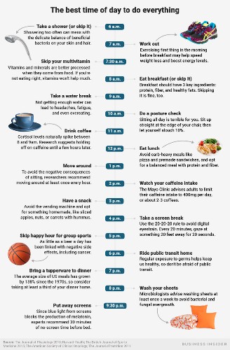 The best time of day to do everything, according to science