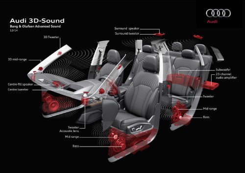 The Sound System In This New Audi Will Have 23 Speakers