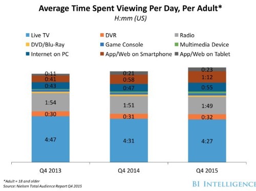 THE FUTURE OF TV REPORT: How networks, pay-TV companies, and the ad industry are responding to dramatic shifts in TV viewing habits