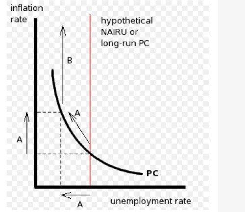 The 10 Things In Economics That Everybody Should Know
