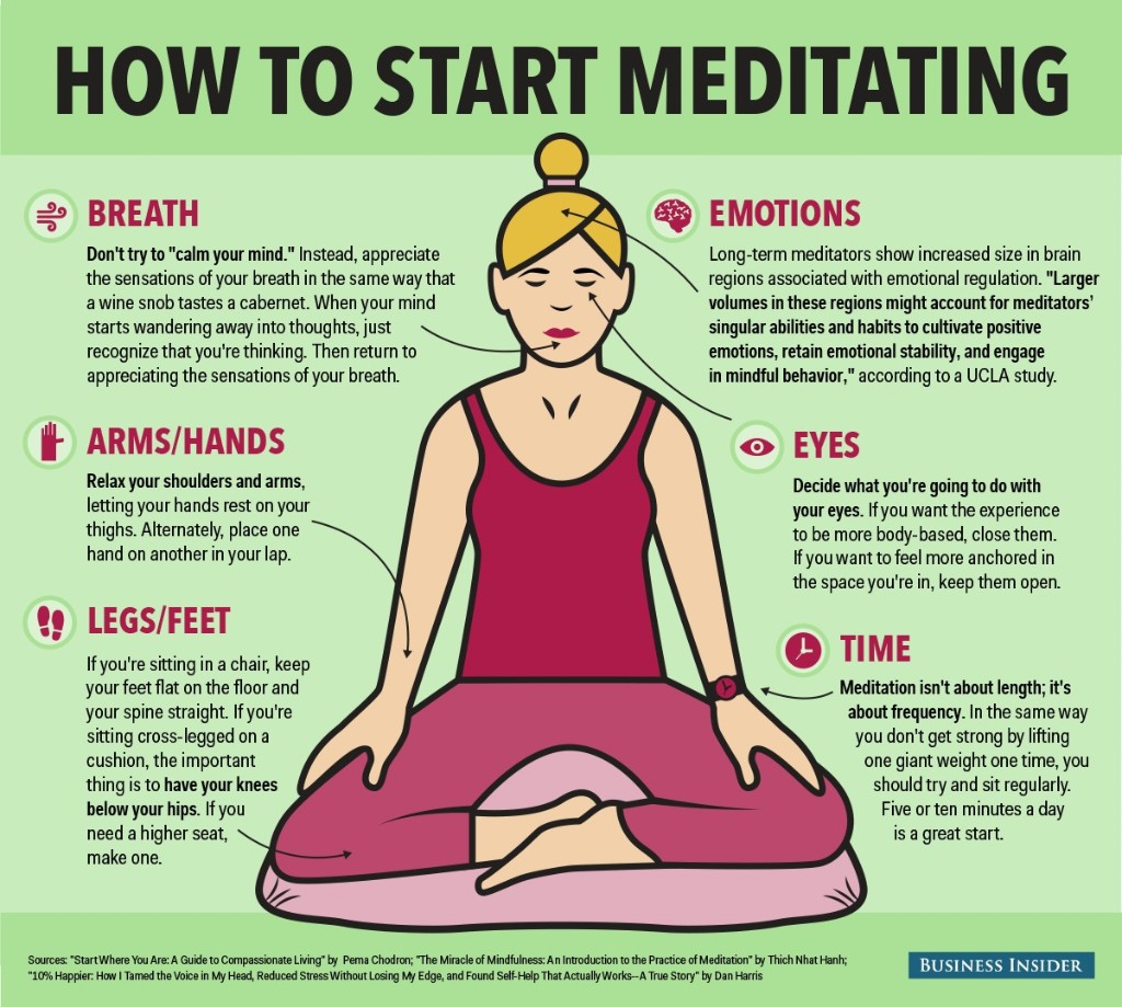 Yoga, Meditation & Pranayama