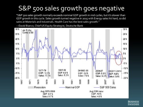 Wall Street's brightest minds reveal the most important charts in the world