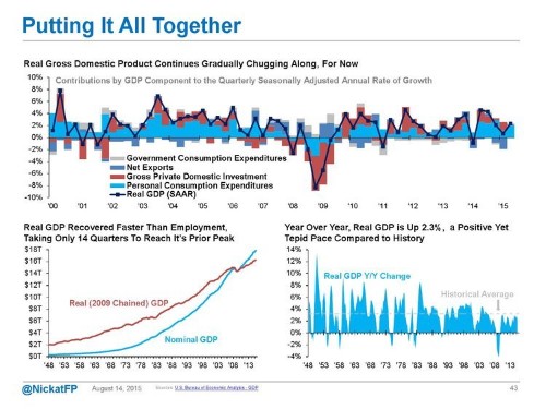 UNDER THE HOOD: An extraordinary look at what's going on in the US economy right now