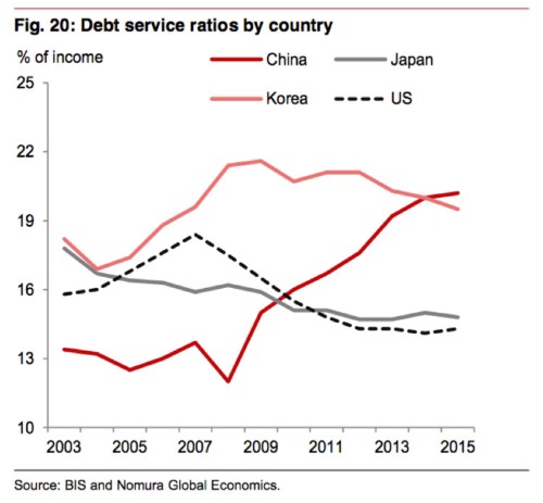 China may have $2 trillion in hidden bad debt — 10 times more than official numbers report
