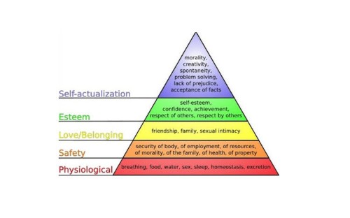 This brilliant pyramid outlines the 6 steps to financial success