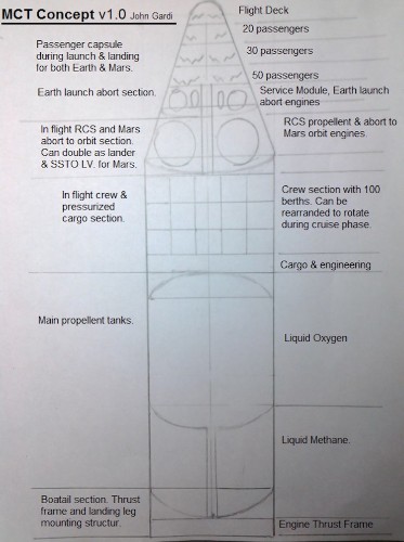 Here's what SpaceX fans think Elon Musk's secret giant new rocket might look like