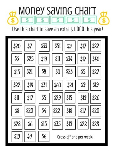 Use this simple chart to save an extra $1,000 this year