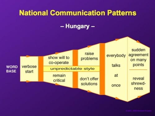 23 fascinating diagrams reveal how to negotiate with people around the world