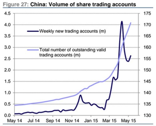 The zodiac nailed what's going on in the Chinese stock market right now