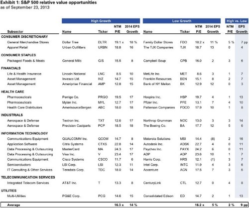 GOLDMAN: The Stock Market Is Presenting An Investment Opportunity We Haven't Seen In At Least 25 Years