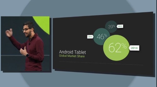 Google will tell us about its big plans for 2015 on May 28-29