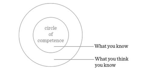 The 'Circle Of Competence' Theory Will Help You Make Vastly Smarter Decisions