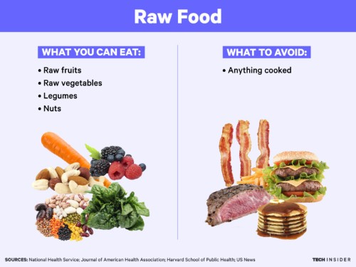 What the science says about every popular diet — and whether they can work for you