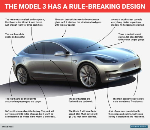 The design of the Tesla Model 3 is dramatically minimalist — but also controversial