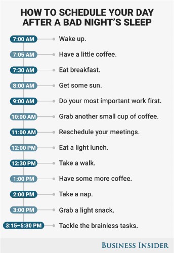 How to schedule your day for maximum productivity after a terrible night's sleep