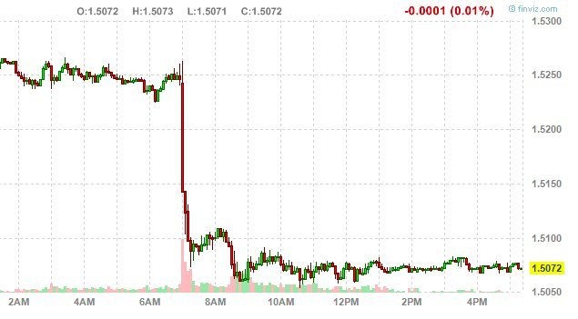 Before The Markets Re-Open, You Should Know About The Monetary Policy Volley That Europe Fired On The 4th Of July
