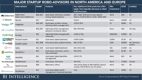 How automated investment products are disrupting and enhancing the wealth management industry