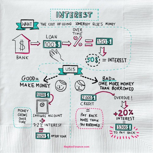 These 12 sketches make complicated financial concepts simple enough to fit on a napkin