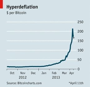 Bitcoin Is Changing The World