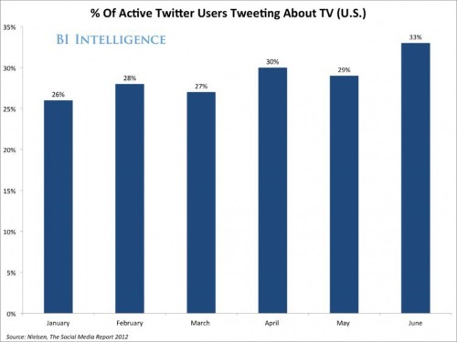The Twitter Advertising Ecosystem Explained