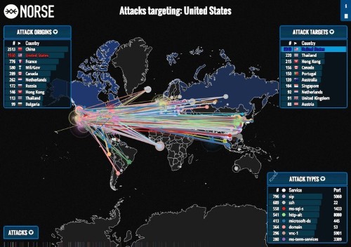 This Site Shows Who Is Hacking Whom Right Now — And The US Is Getting Hammered