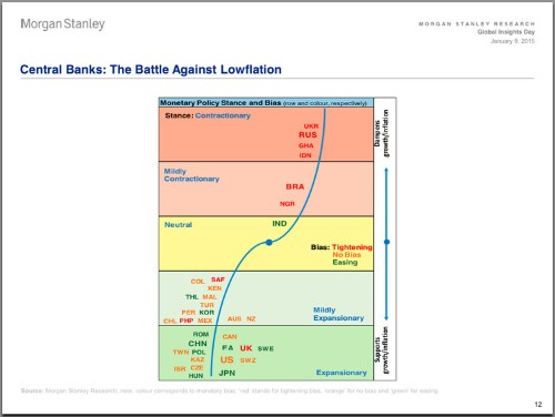 The State Of Global Monetary Policy In A Chart And A Map