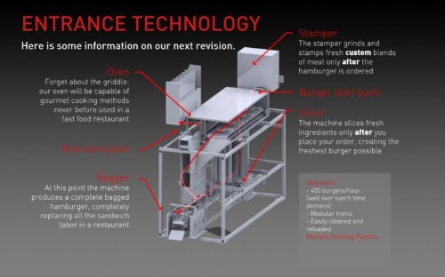 Here's The Burger-Flipping Robot That Could Put Fast-Food Workers Out Of A Job