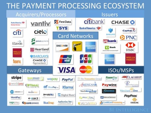 THE PAYMENTS INDUSTRY EXPLAINED: The trends creating new winners and losers in the card-processing ecosystem