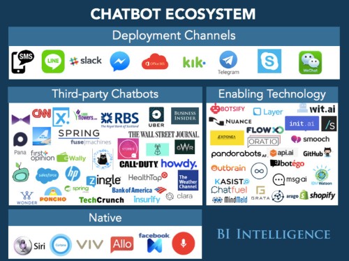 CHATBOTS EXPLAINED: Why businesses should be paying attention to the chatbot revolution