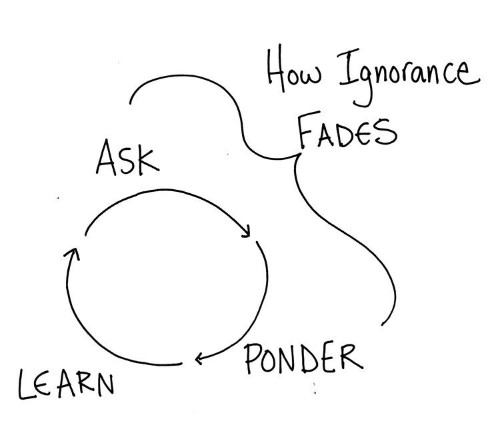 12 Simple Ways To Be More Interesting