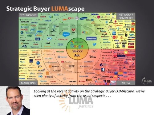 This investment bank presentation helps explain the complicated digital marketing industry for normal people
