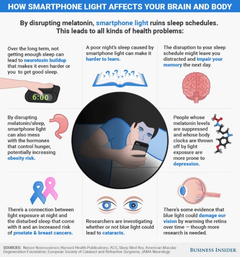 How smartphone light affects your brain and body