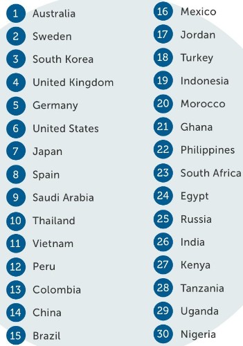 Here Are The Countries Where Young People Are Happiest
