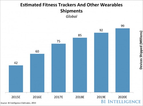 Wearable devices can become more popular if they solve this one problem