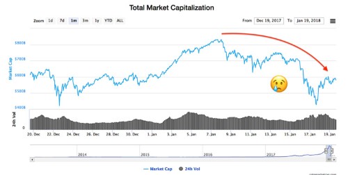 OF COURSE governments won't give up control of money - that’s why crypto is crashing