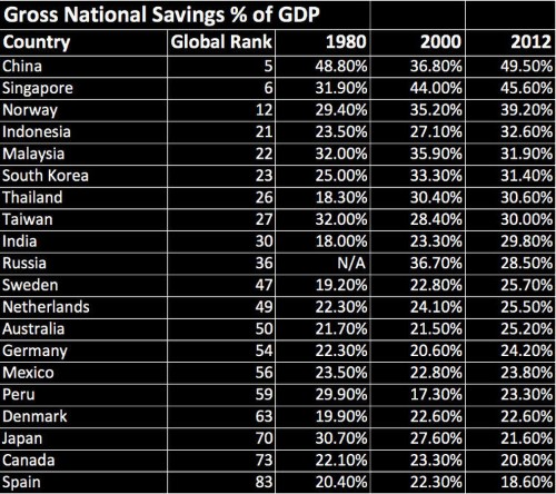 27 Facts About The Global Economy That Every Investor Should Know