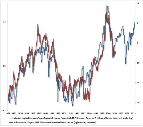 All You Folks Snickering About The Idea Of A Stock-Market Crash Should Read This