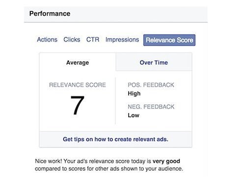 Facebook has started scoring ads out of 10 for 'relevance'