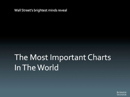 Wall Street's Brightest Minds Reveal The Most Important Charts In The World