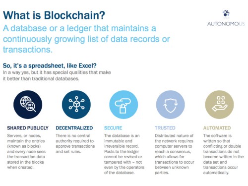 There is a 'game changer' technology on Wall Street and people keep confusing it with bitcoin