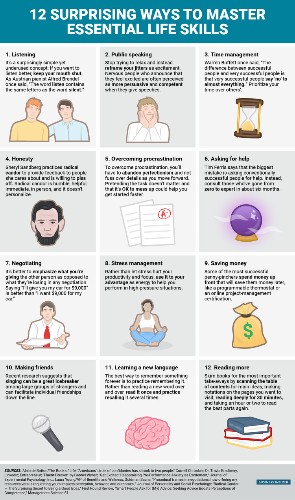 The most surprising ways to master 12 essential life skills